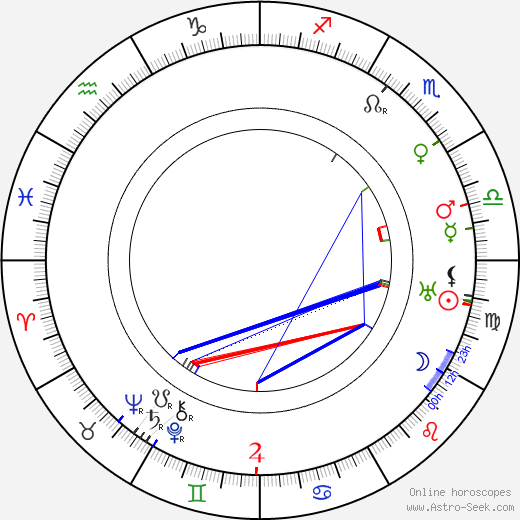 Paul Harvey birth chart, Paul Harvey astro natal horoscope, astrology