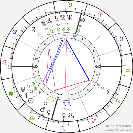 Wilhelm Keitel birth chart, biography, wikipedia 2023, 2024