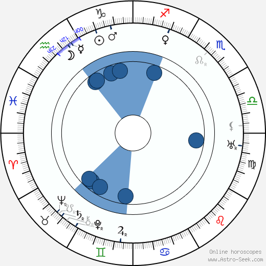 Aleksei Tolstoy wikipedia, horoscope, astrology, instagram