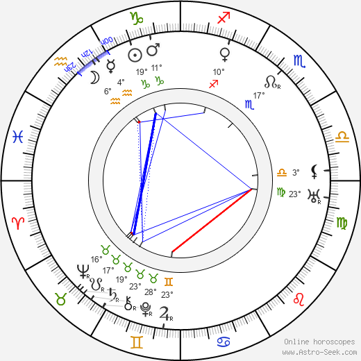 Aleksei Tolstoy birth chart, biography, wikipedia 2023, 2024