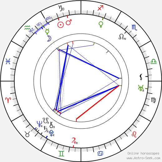 Aleksei Tolstoy birth chart, Aleksei Tolstoy astro natal horoscope, astrology