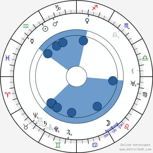 Alfred Savoir Oroscopo, astrologia, Segno, zodiac, Data di nascita, instagram