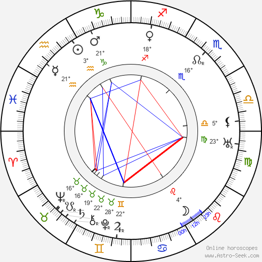 Alfred Savoir birth chart, biography, wikipedia 2024, 2025