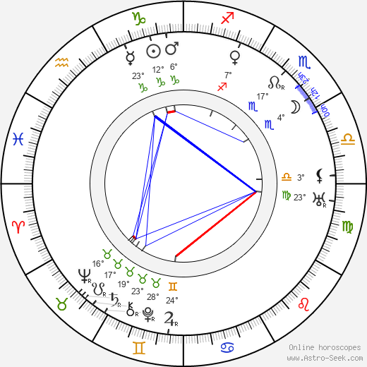 Andrej Gromov birth chart, biography, wikipedia 2023, 2024