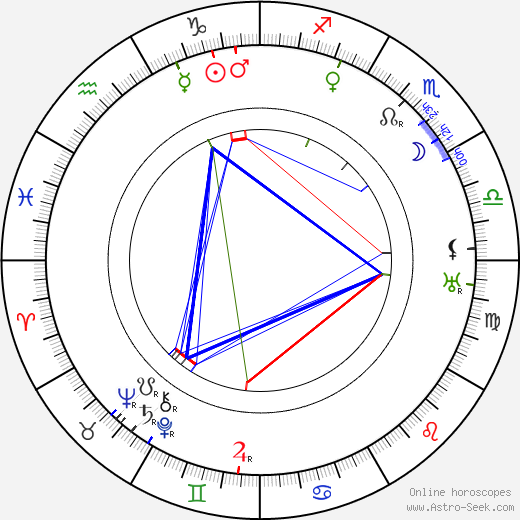 Andrej Gromov birth chart, Andrej Gromov astro natal horoscope, astrology