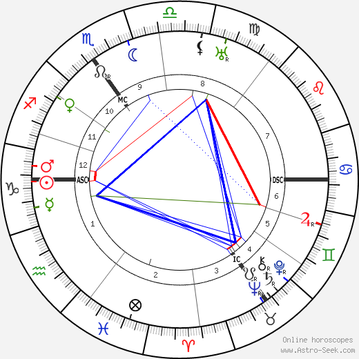 Clement Attlee birth chart, Clement Attlee astro natal horoscope, astrology