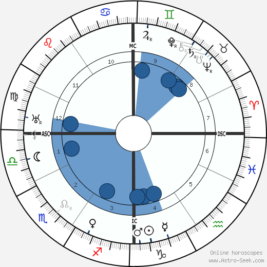 Federico Tozzi wikipedia, horoscope, astrology, instagram