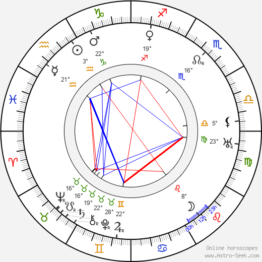 Florence Wagner birth chart, biography, wikipedia 2023, 2024