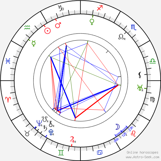 Florence Wagner birth chart, Florence Wagner astro natal horoscope, astrology