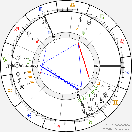 Francis X. Bushman birth chart, biography, wikipedia 2022, 2023