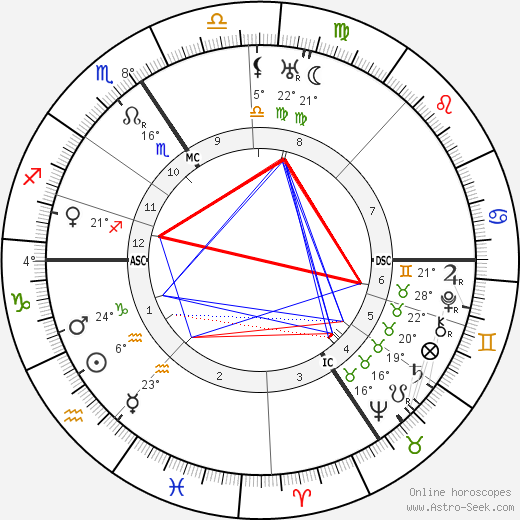 Gottfried Feder birth chart, biography, wikipedia 2023, 2024