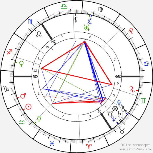 Gottfried Feder birth chart, Gottfried Feder astro natal horoscope, astrology