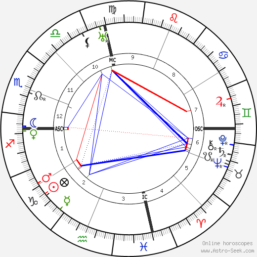 Online Kundli Birth Chart