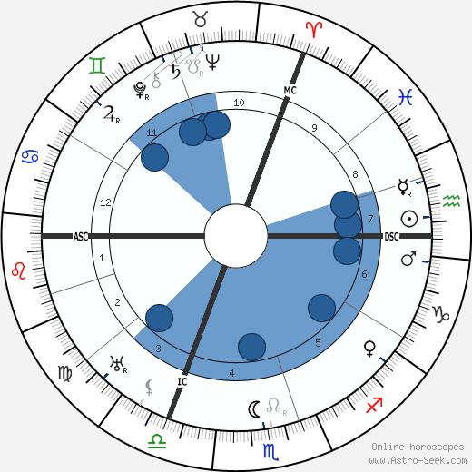 Marcel Brule wikipedia, horoscope, astrology, instagram