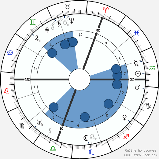 Marcel Brule wikipedia, biography, birth chart, instagram Marcel Brule wikipedia, horoscope, astrology, instagram