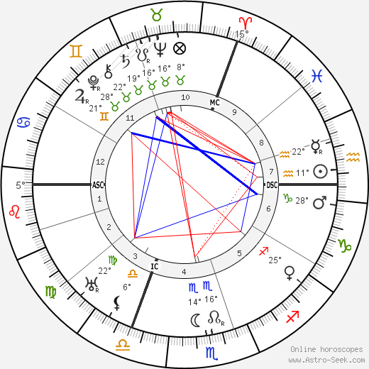 Marcel Brule birth chart, biography, wikipedia 2023, 2024