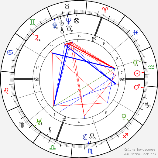 Marcel Brule birth chart, Marcel Brule astro natal horoscope, astrology