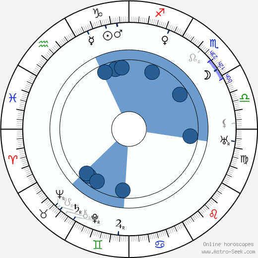 Sylvie horoscope, astrology, sign, zodiac, date of birth, instagram