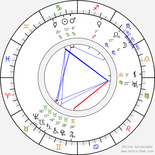 Sylvie birth chart, biography, wikipedia 2024, 2025