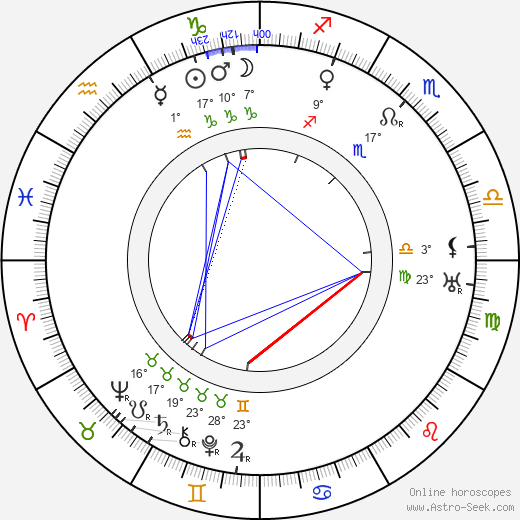 Väinö Sola birth chart, biography, wikipedia 2023, 2024