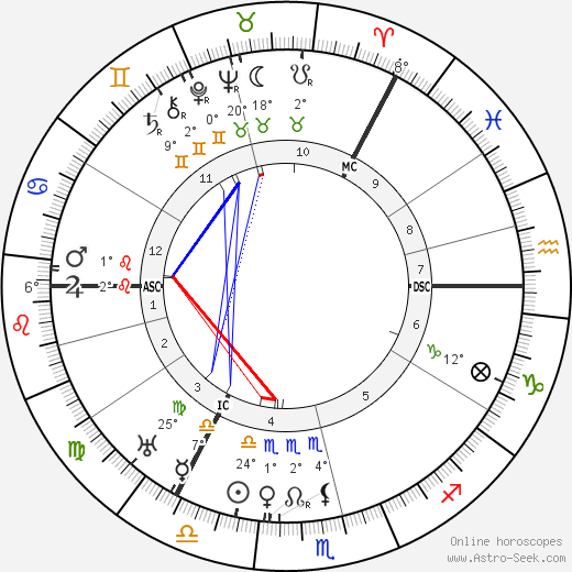 Alexander Neill birth chart, biography, wikipedia 2024, 2025