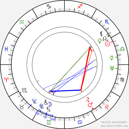 Alexandre Mihalesco birth chart, Alexandre Mihalesco astro natal horoscope, astrology