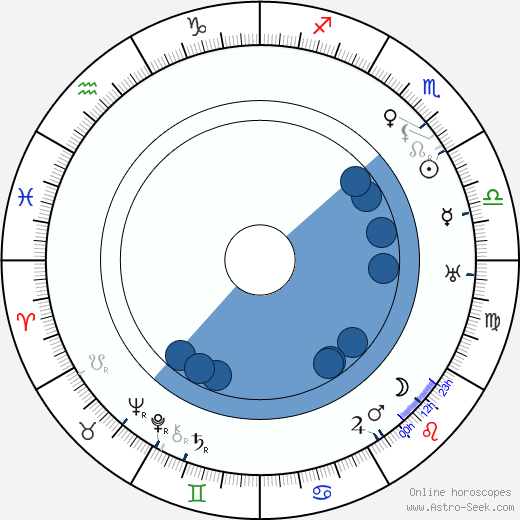 Alois Dvorský horoscope, astrology, sign, zodiac, date of birth, instagram