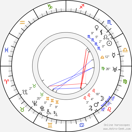 Alois Dvorský birth chart, biography, wikipedia 2024, 2025