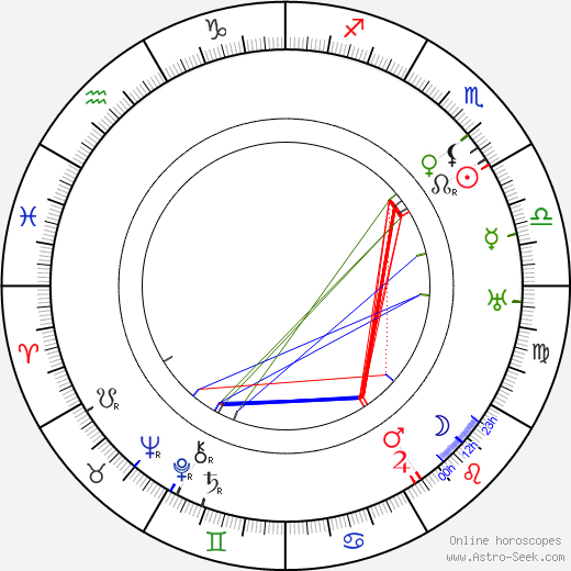 Alois Dvorský birth chart, Alois Dvorský astro natal horoscope, astrology