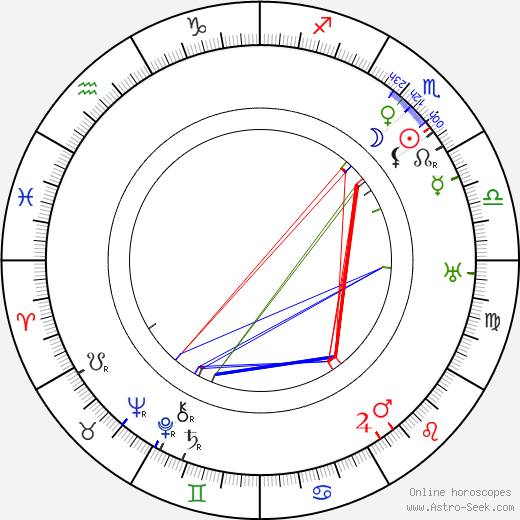 Bud Duncan birth chart, Bud Duncan astro natal horoscope, astrology