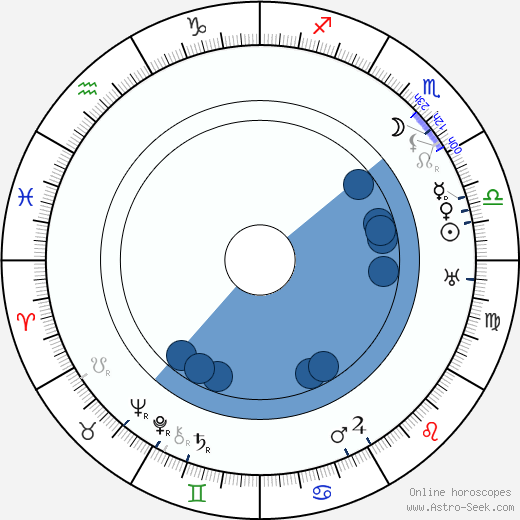 Earl Dwire horoscope, astrology, sign, zodiac, date of birth, instagram