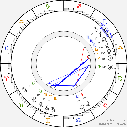 Earl Dwire birth chart, biography, wikipedia 2024, 2025