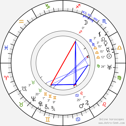 Harry Ensign birth chart, biography, wikipedia 2024, 2025
