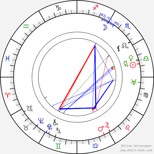 Harry Ensign birth chart, Harry Ensign astro natal horoscope, astrology
