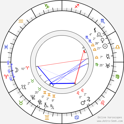 Josef Reithofer birth chart, biography, wikipedia 2023, 2024