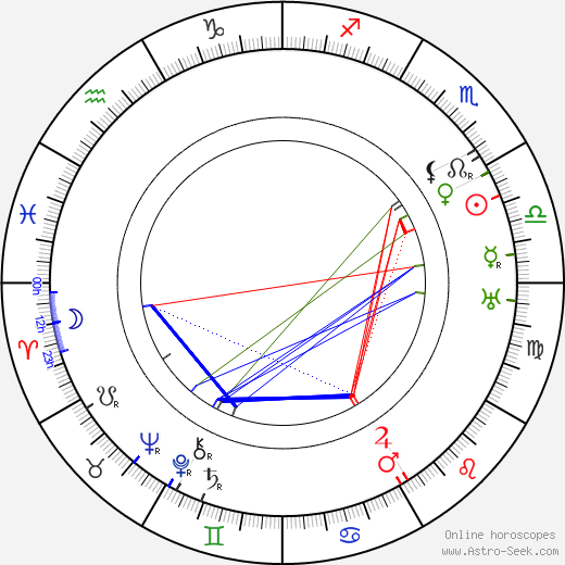 Josef Reithofer birth chart, Josef Reithofer astro natal horoscope, astrology