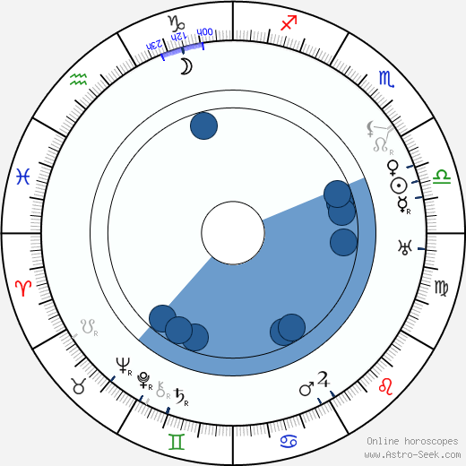 Konstantin Eggert Oroscopo, astrologia, Segno, zodiac, Data di nascita, instagram