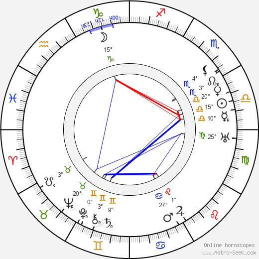Konstantin Eggert birth chart, biography, wikipedia 2024, 2025