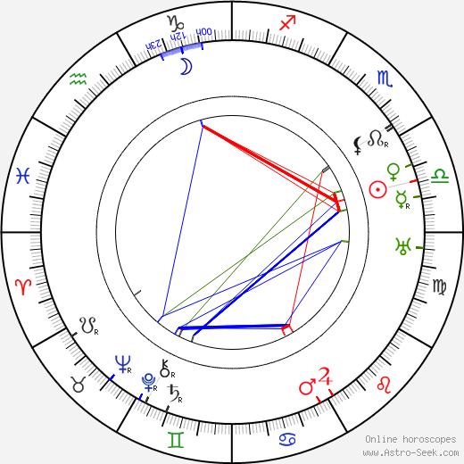 Konstantin Eggert birth chart, Konstantin Eggert astro natal horoscope, astrology