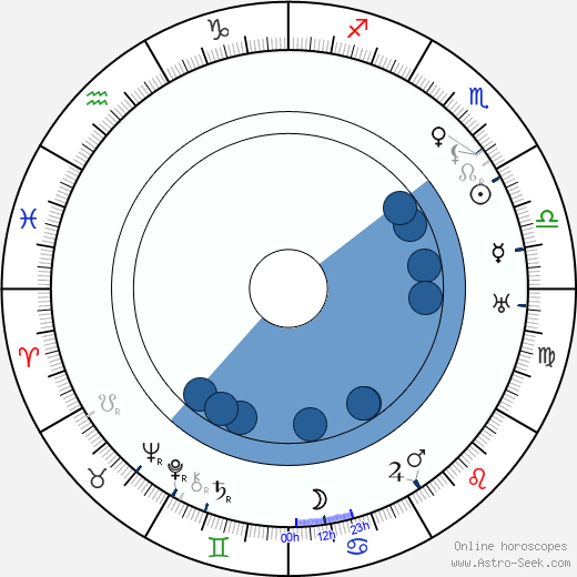 Lamberto Picasso horoscope, astrology, sign, zodiac, date of birth, instagram