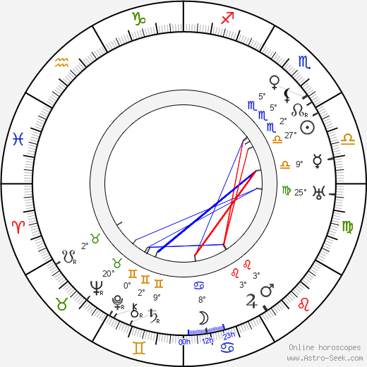 Lamberto Picasso birth chart, biography, wikipedia 2023, 2024