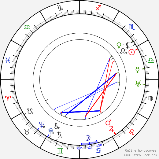 Lamberto Picasso birth chart, Lamberto Picasso astro natal horoscope, astrology