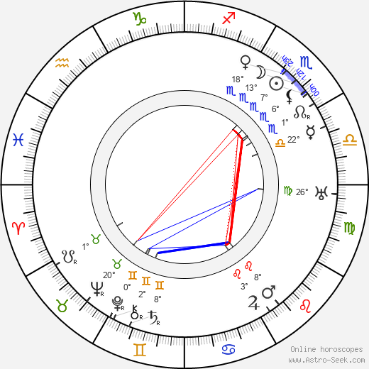 Lauri Kristian Relander birth chart, biography, wikipedia 2024, 2025