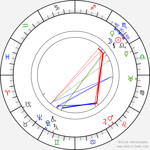 Lauri Kristian Relander birth chart, Lauri Kristian Relander astro natal horoscope, astrology