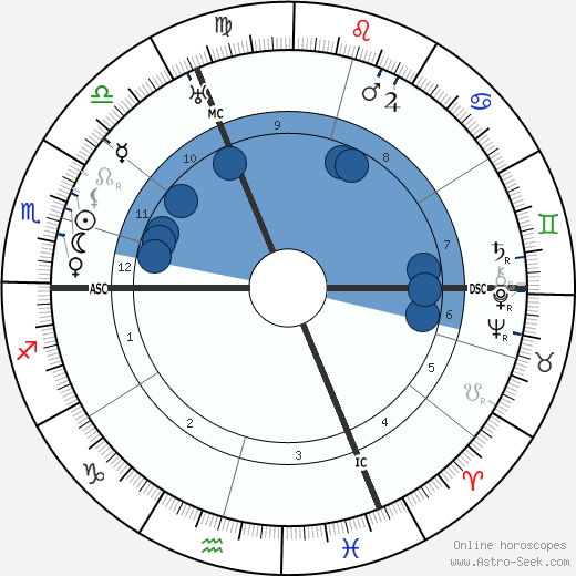 Marie Laurencin wikipedia, horoscope, astrology, instagram