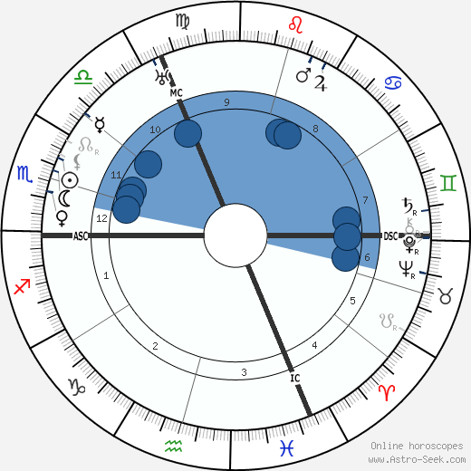 Marie Laurencin wikipedia, biography, birth chart, instagram Marie Laurencin wikipedia, horoscope, astrology, instagram