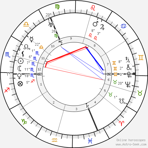 Marie Laurencin birth chart, biography, wikipedia 2023, 2024