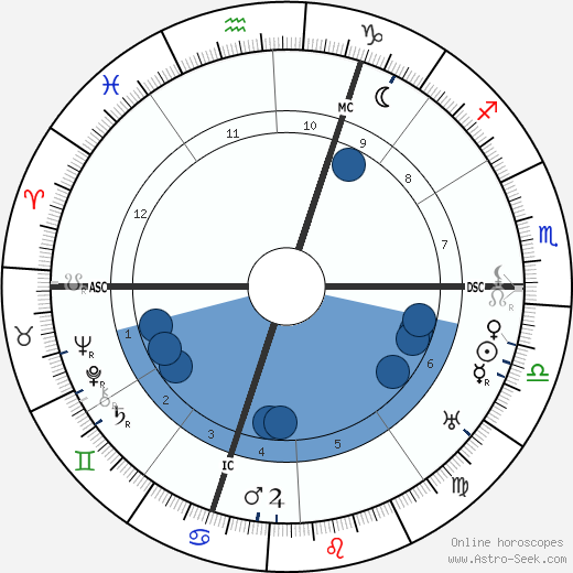 Otto Heinrich Warburg wikipedia, horoscope, astrology, instagram