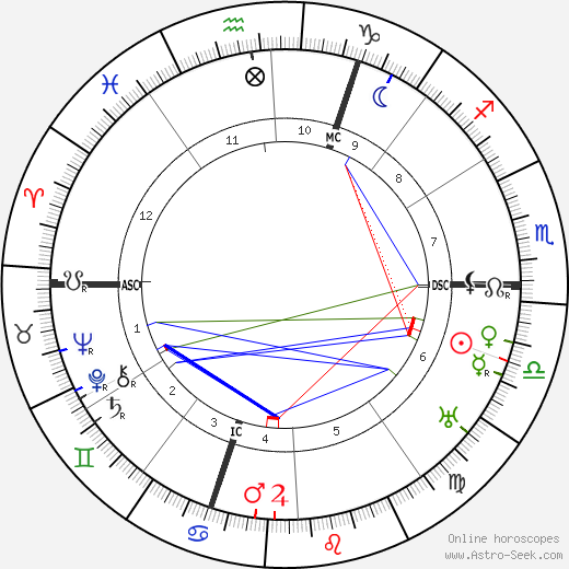 Otto Heinrich Warburg birth chart, Otto Heinrich Warburg astro natal horoscope, astrology