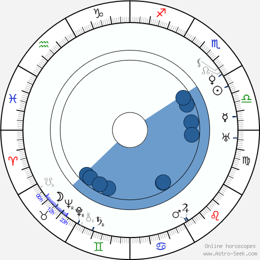 Roy Stewart wikipedia, horoscope, astrology, instagram